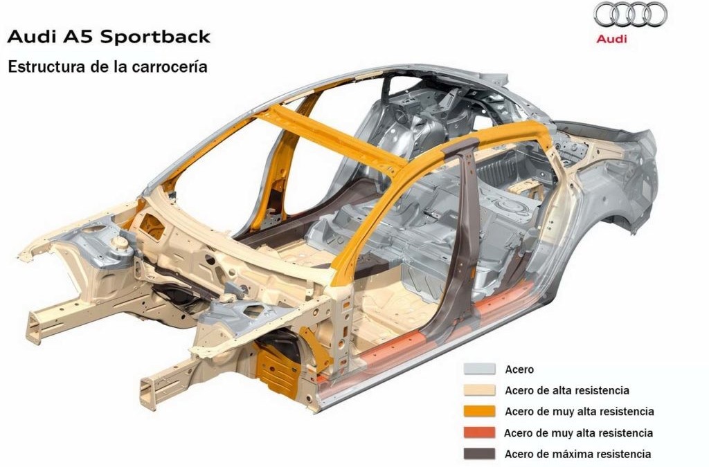 Renovar carné de conducir: ¿Qué son las zonas de deformación programada en un coche y por qué pueden salvarnos la vida?